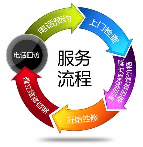 微娜智能锁400全国售后上门维修电话号码附近